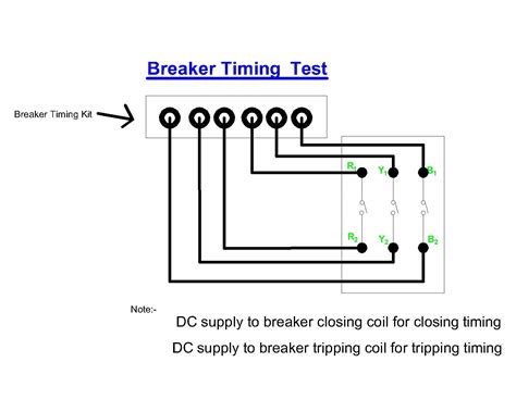 circuit breaker timing test